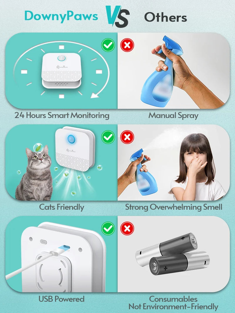 Downypaws 4000mAh Smart Cat Odor Purifier for Litter Box Deodorization and Air Purification for Cats and Dogs