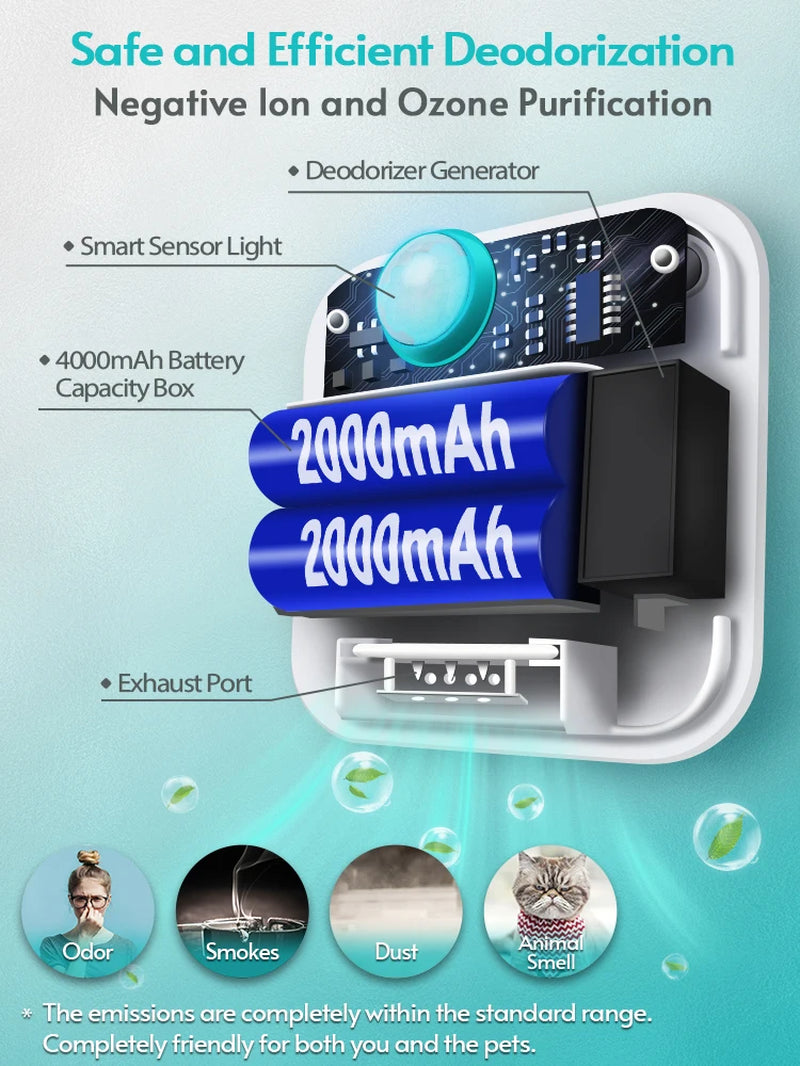 Downypaws 4000mAh Smart Cat Odor Purifier for Litter Box Deodorization and Air Purification for Cats and Dogs